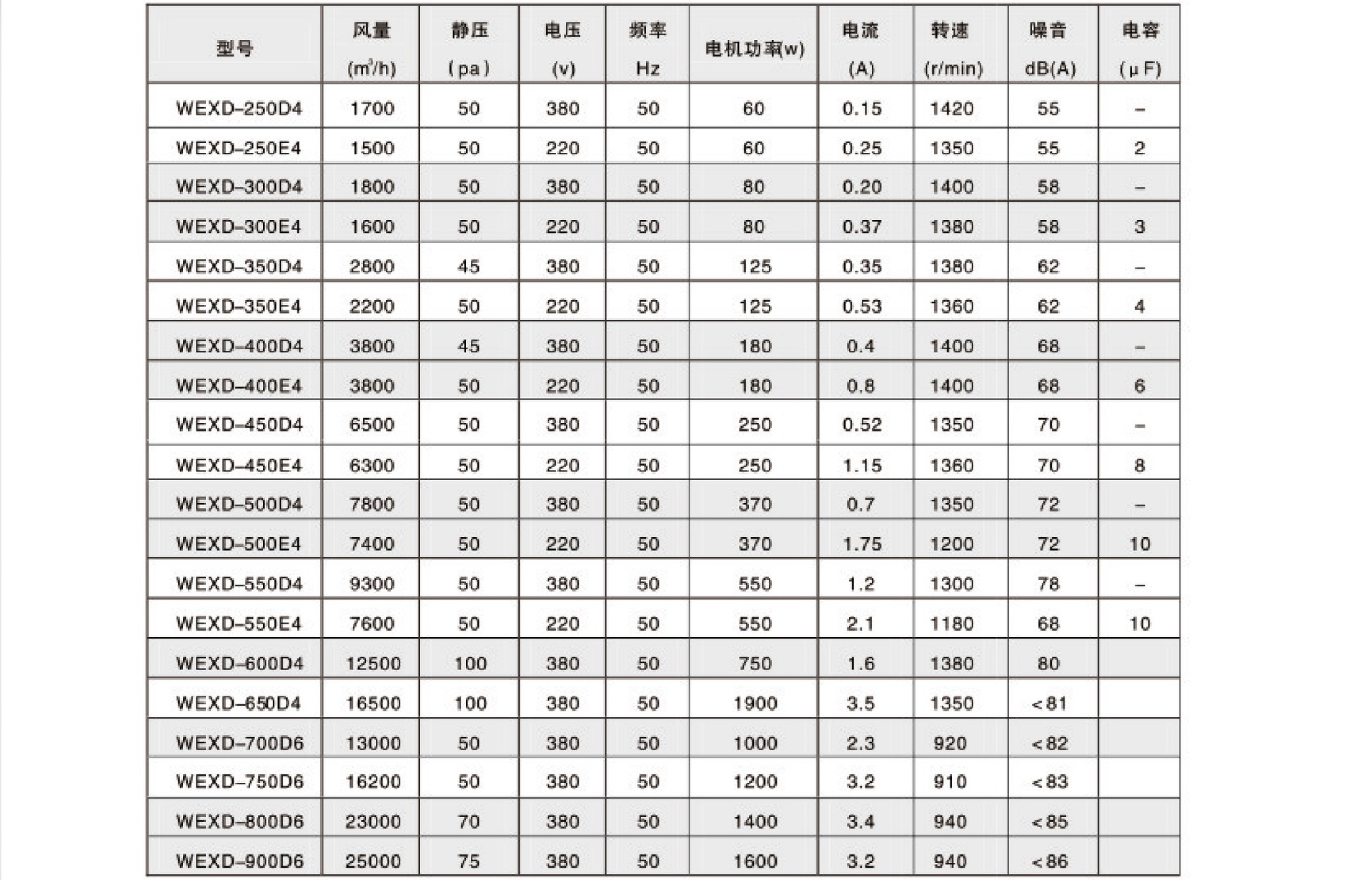 WEXD壁式邊墻風(fēng)機(jī)1.jpg