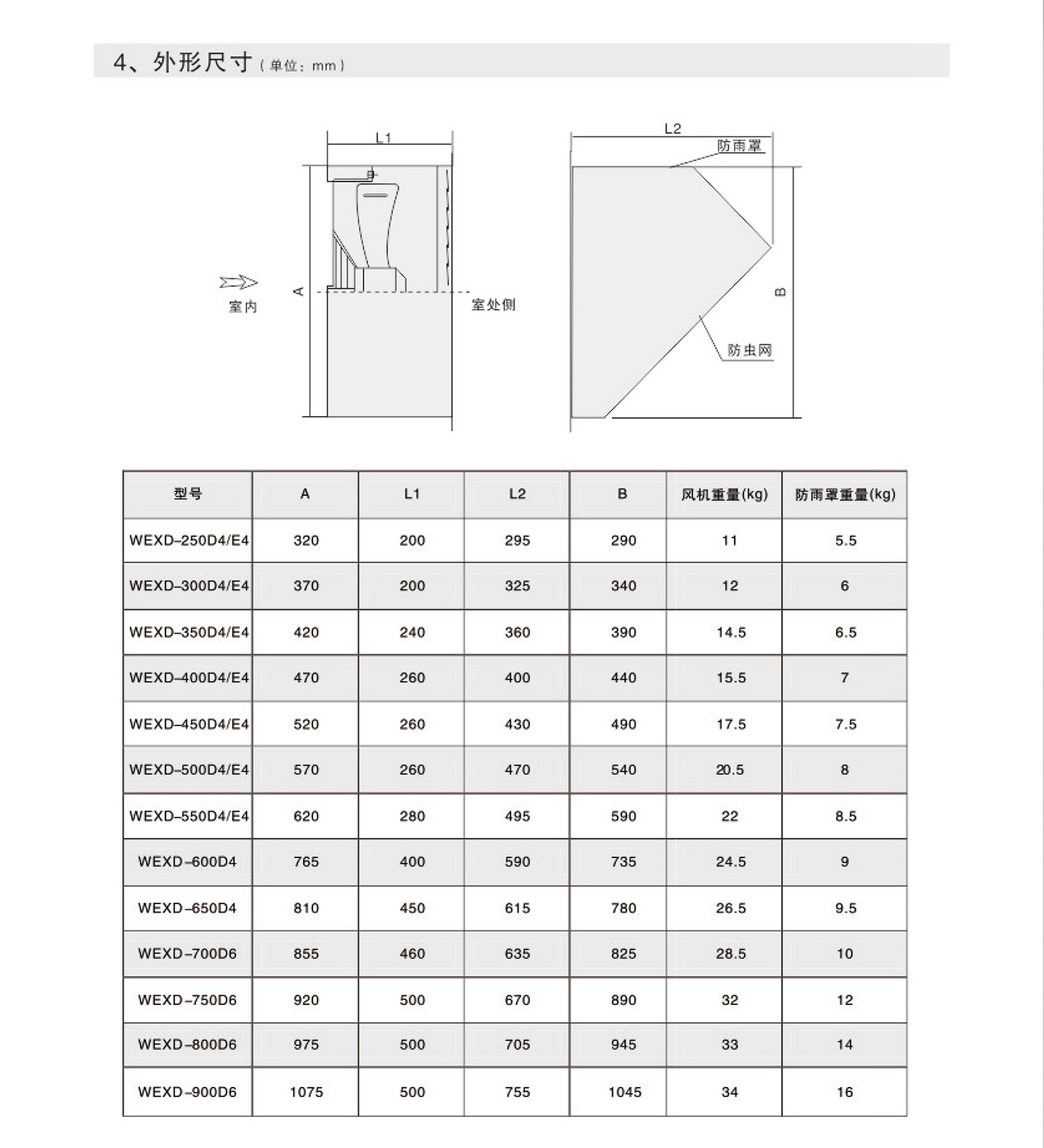 WEXD壁式邊墻風(fēng)機(jī)2.jpg