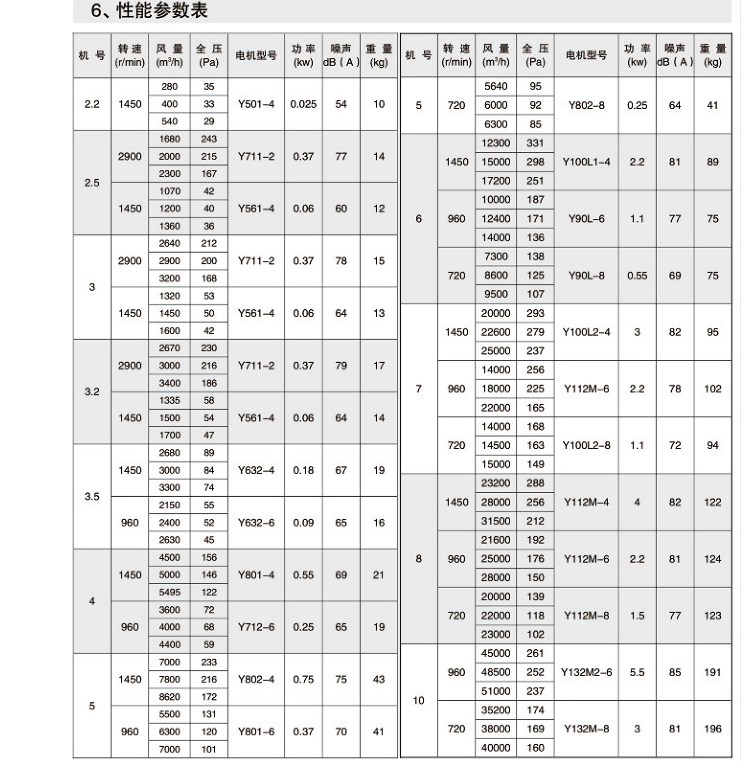 DZ型軸流風(fēng)機1.jpg