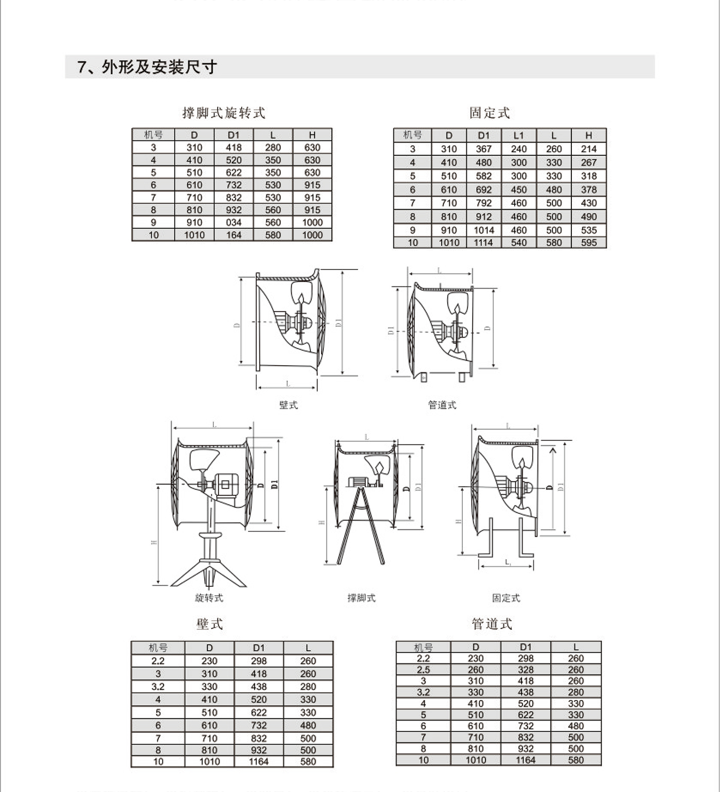 DZ型軸流風(fēng)機2.jpg